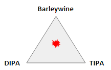 The DIPA TIPA Barleywine triangle