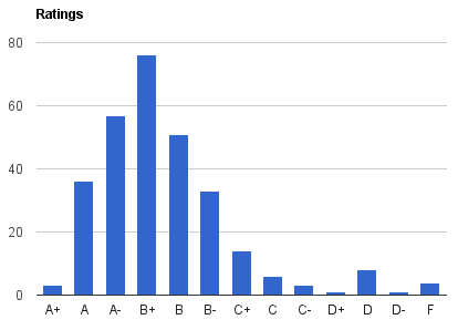 ratings.png